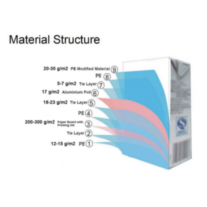EMBALLAGE MULTI COUCHES POUR BRIQUE 1000ML